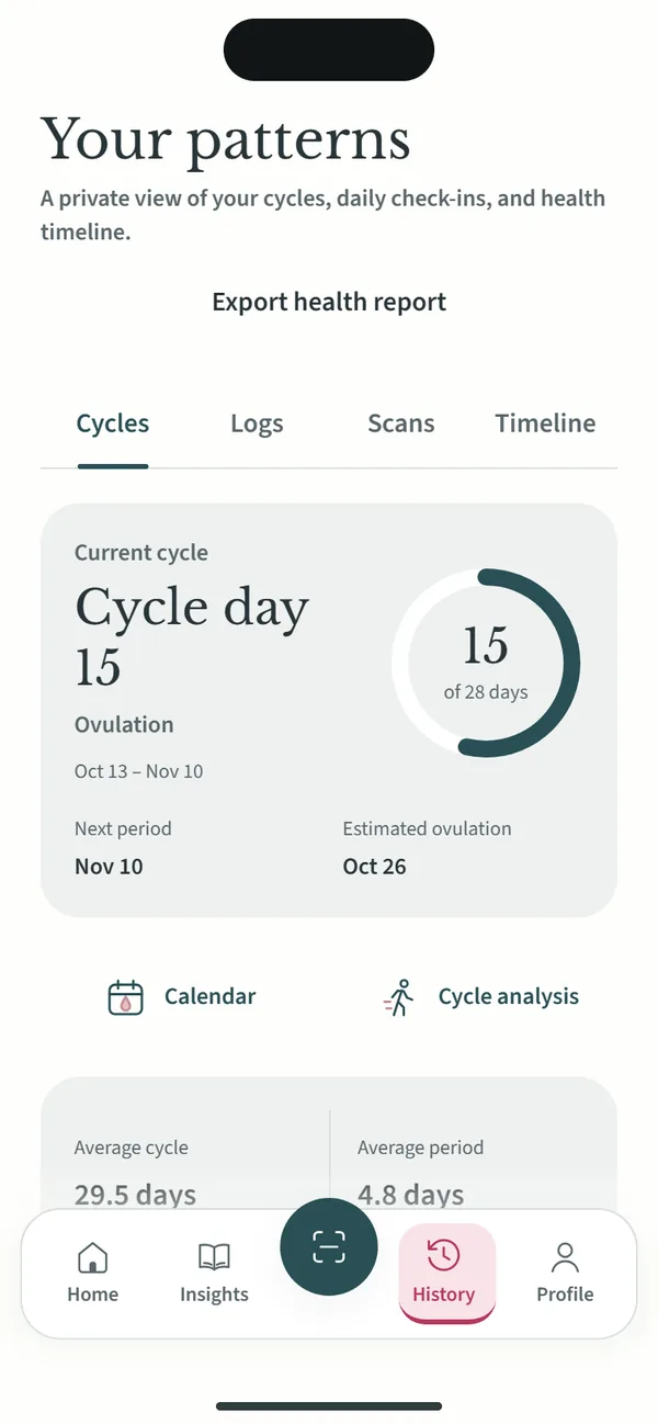 Cycle history with the next period, average cycle and average period length.